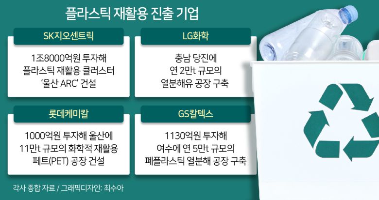 폐플라스틱 열분해 시장에 뛰어든 기업들 [업계 종합]