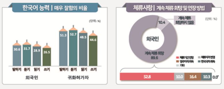 [통계청 제공]