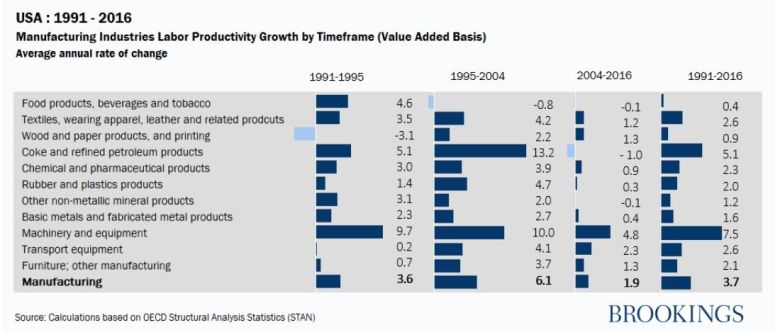 (출처=브루킹스연구소)