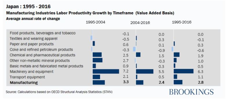(출처=브루킹스연구소)