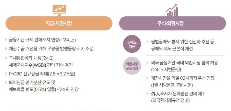 공매도 제도 대대적인 손질 들어간다최근 대내외 불확실성이 커진 상황에서 금융·외환시장의 안정 노력도 지속한다는 게 정부의 방침이다.