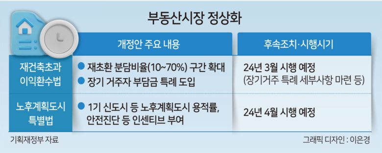 가계대출 2027년까지 GDP대비 100% 이내로 낮춘다정부는 우리 경제에 부담이 되고 있는 가계부채도 적극 관리하기로 했다.