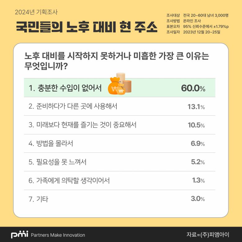 [피앰아이 제공]
