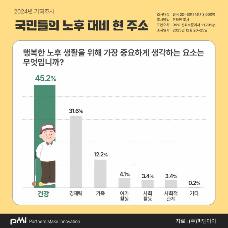 [피앰아이 제공]
