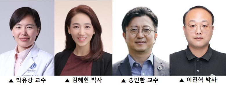 박유랑 교수는 “자해 이후 생존한 환자와 달리 자살로 사망한 환자에서 특징적으로 보이는 위험요인을 확인할 수 있었다”면서 “이번 연구 결과가 자살 고위험군인 자해 환자를 대상으로 차별화된 자살 예방전략을 구축하는데 도움이 될 수 있을 것으로 기대한다”고 말했다.