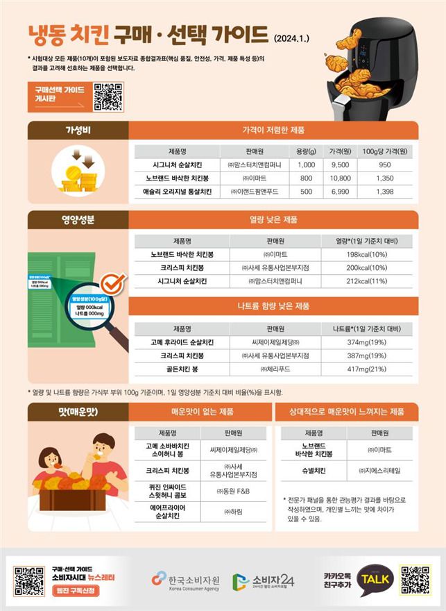 [한국소비자원 제공]