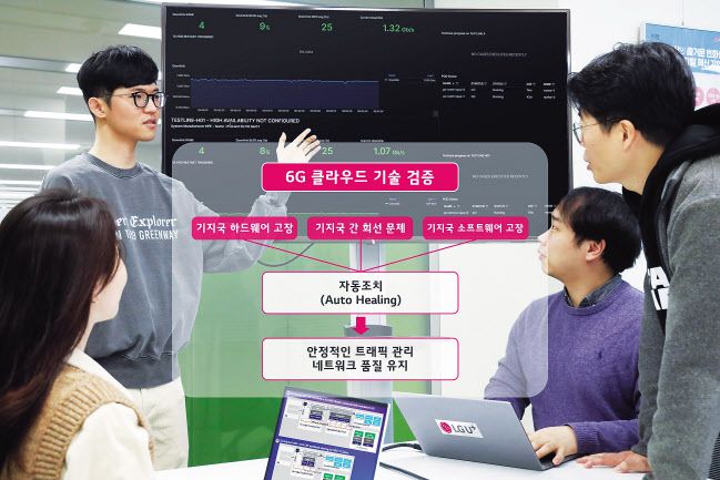 LG유플러스 직원들이 6G 클라우드 기술 검증 결과를 확인하고 있다. [LG유플러스 제공]