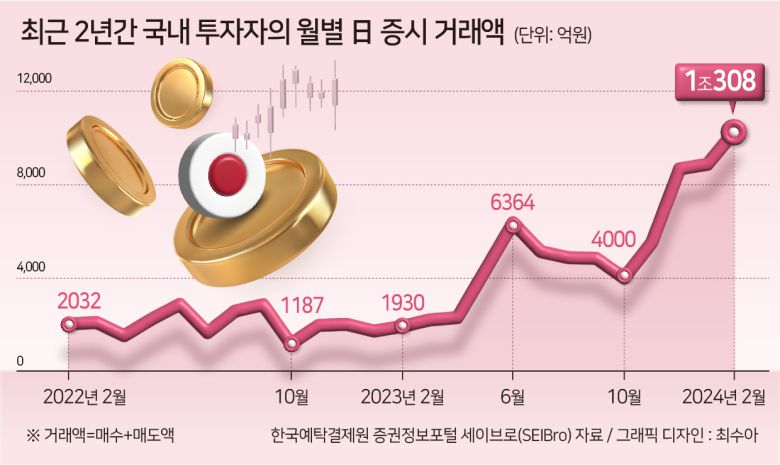 거래건수로 본 투자 열기 역시 지난달이 역대 어느 때보다 가장 뜨거웠던 것으로 나타났다.