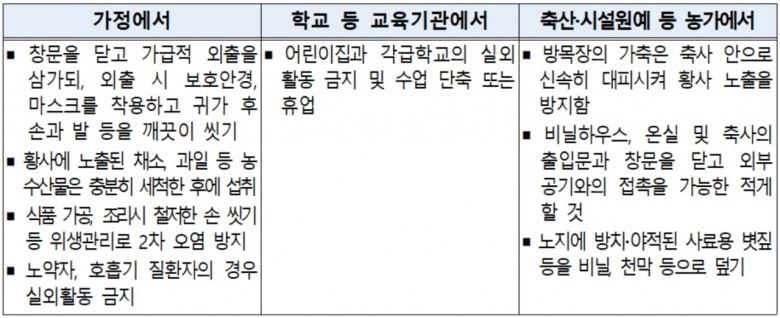 황사 발생 시 행동 요령[환경부 자료]