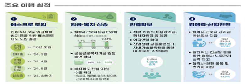[고용노동부 제공]