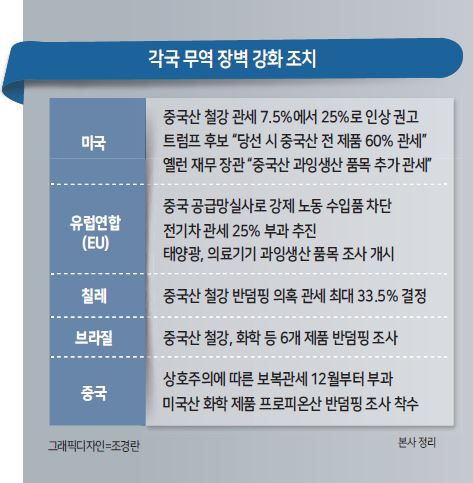 중국이 자국산 제품에 고율 관세를 매긴 국가를 대상으로 보복 관세를 매기겠다는 내용의 관세법을 제정하면서 미국·유럽연합(EU) 등과의 무역전쟁이 재점화할 조짐이다. 관세를 이용한 상호 보복이 이어지면 중국과 서방 경제의 ‘디커플링(공급망 분리)’이 심화하고 글로벌 분업 체계의 약화로 이어지면서 인플레이션이 다시 반등할 것으로 보인다.