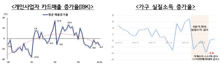 [금융위원회 자료]