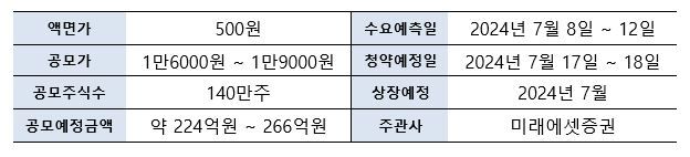 [뱅크웨어글로벌]