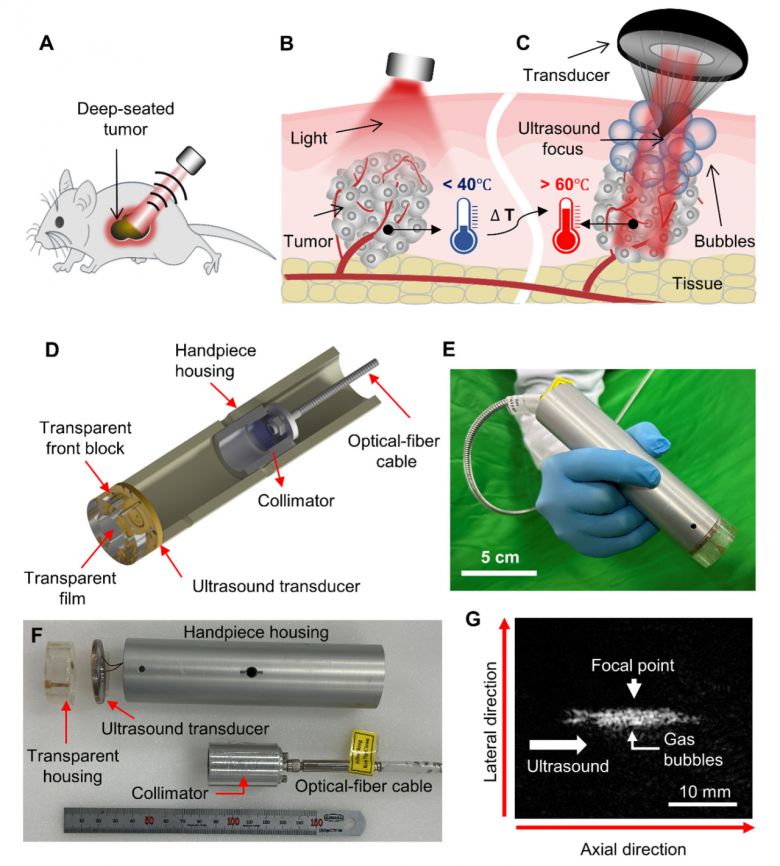 개발 기술의 원리 및 개발된 핸드피스.[DGIST 제공]