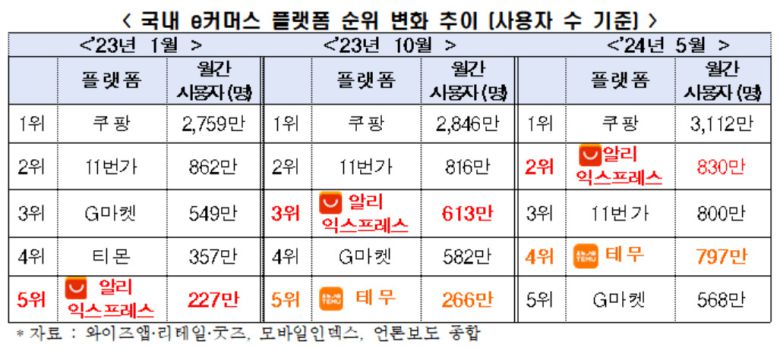 [한국경제인협회 자료]