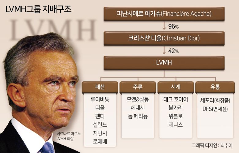 이 때문에 재계에서는 해외에 비해 국내 지주회사에 대한 사전규제가 상대적으로 강력한 수준이어서 일부 완화가 필요하다는 주장이 줄곧 제기돼 왔다.