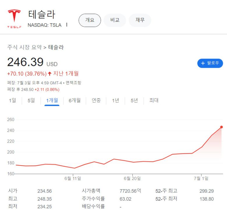 [구글 금융 캡처]