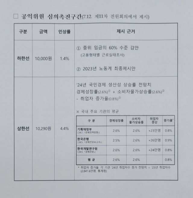 [최저임금위원회 제공]