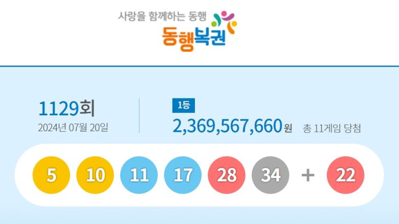 1129회 로또 당첨 번호. [동행복권 홈페이지 캡처]
