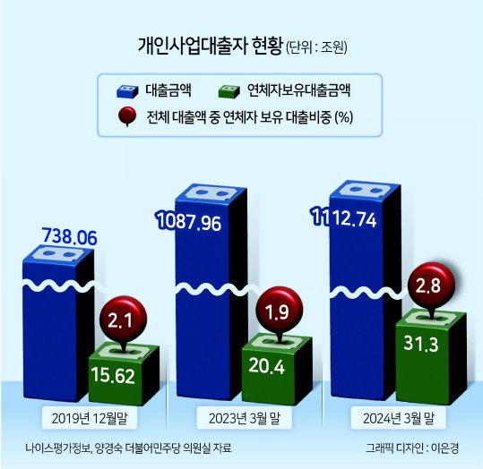 #. “티몬·위메프가 판매 대금 상환 불능 사태에 놓였다는 뉴스가 나오면서 온투업(온라인투자연계금융업)을 통해 투자한 선정산매출채권(SCF·Supply Chain Finance) 투자금을 회수할 수 있을지 모르겠다. 그동안 티몬·위메프 판매자 대상 선정산매출채권 투자를 하고 있었지만 며칠 전부터 소문이 흉흉해 잠깐 멈췄는데, 당분간 계속 투자하지 않으려고 한다.”