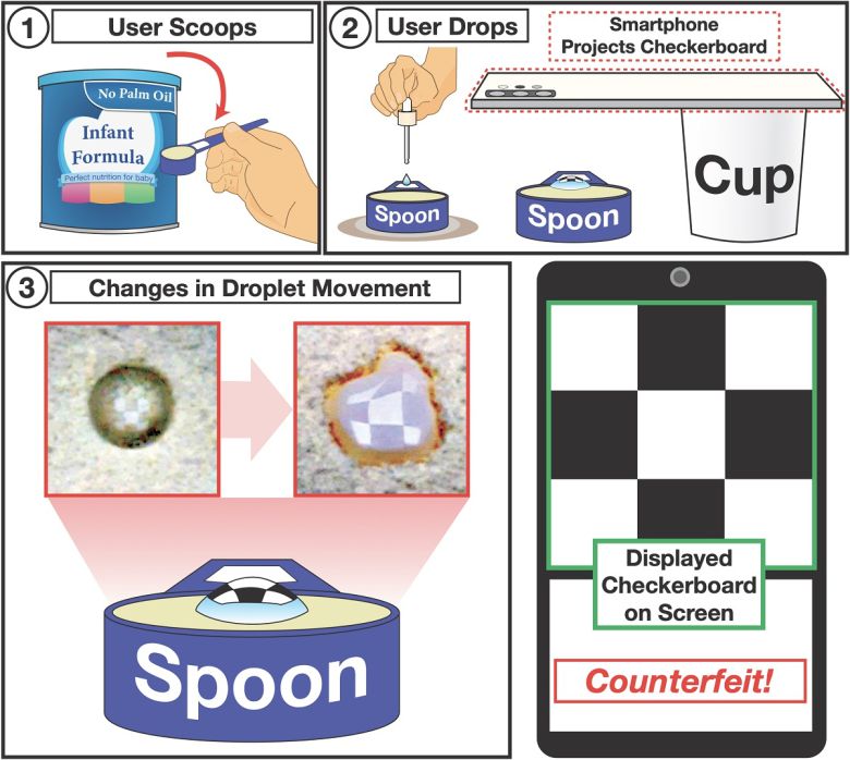 물방울 움직임을 스마트폰을 통해 관측, 분유 가루의 진위를 확인할 수 있다.[KAIST 제공]