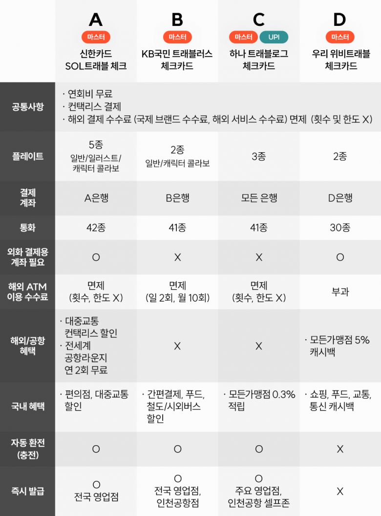 [카드고릴라 제공]