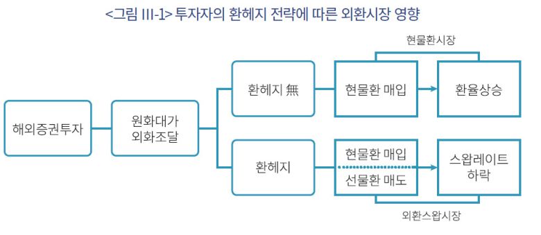 자본시장연구원 자료