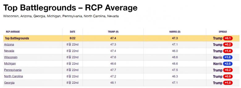 [리얼클리어폴리틱스]