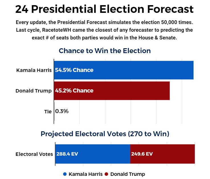 [레이스투화이트하우스]