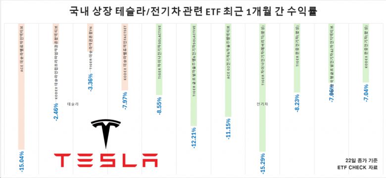 최근 수년간 이어졌던 고금리 시대가 9월 미 연방공개시장위원회(FOMC)의 피벗(pivot, 금리 인하) 개시로 끝날 것이란 기대가 최고조에 달한 상황인 만큼, 친환경 정책에 진심인 해리스 행정부의 등장은 국내 주요 태양광 관련주에도 큰 호재가 될 것으로 보이는데요.