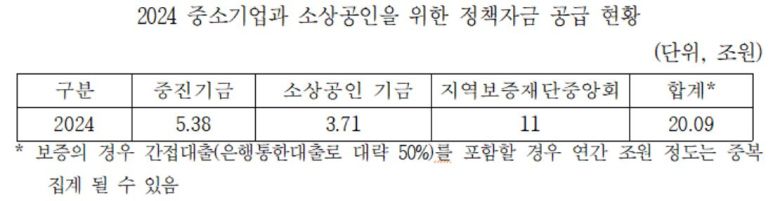 [허성무 의원실 제공]