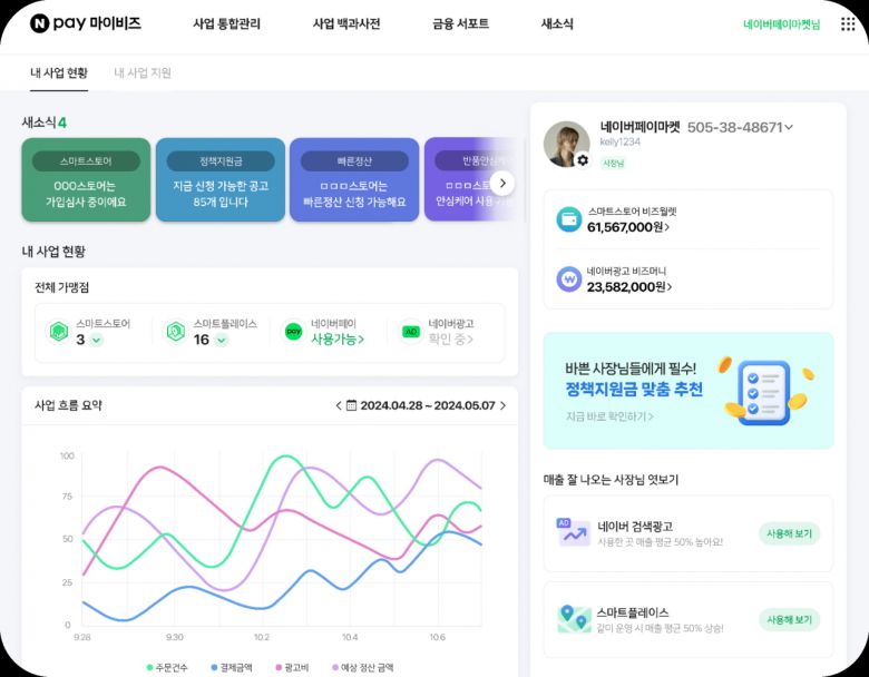 [네이버페이 제공]