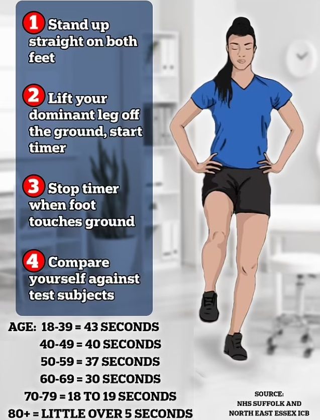영국 국민보건서비스(NHS)가 공개한 한 발 서기 테스트 [NHS]