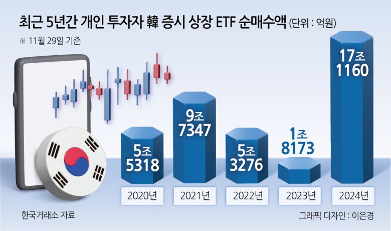 지난달 29일 서울 중구 하나은행 본점 딜링룸 현황판에 코스피 지수 등이 표시되고 있다. 이날 코스피 지수는 전 거래일 대비 48.76포인트(1.95%) 내린 2,455.91에, 코스닥은 16.20포인트(2.33%) 내린 678.19에 장을 마감했다. [연합]