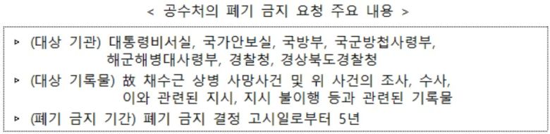 [국가기록원 자료]