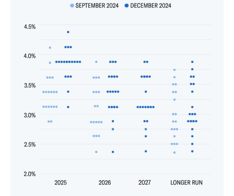 18일(현지시간) 미국 뉴욕증권거래소에서 주식 중개인이 제롬 파월 연방준비제도(Fed·연준) 의장의 기자회견을 보면서 낙담하고 있다. [EPA]