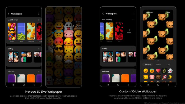 삼성전자가 탑재 검토 중인 ‘3D 라이브 이모티콘’의 배경화면 활용 모습. [‘이프 디자인 어워드’ 홈페이지 캡처]