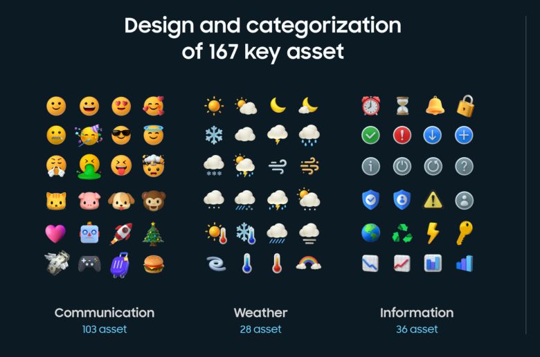 삼성전자가 개발한 ‘3D 라이브 이모티콘’. [‘이프 디자인 어워드’ 홈페이지 캡처]