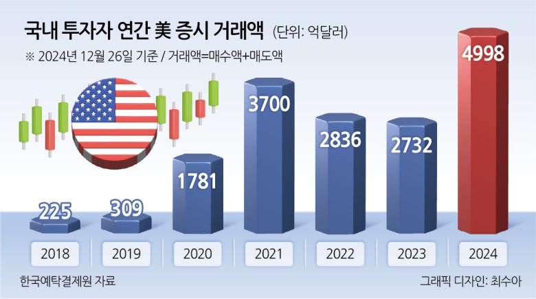 원/달러 환율이 장중 1,480원대를 돌파한 지난 27일 서울 중구 하나은행 본점 딜링룸 현황판에 원/달러 환율 등 지수들이 표시되고 있다. [연합]