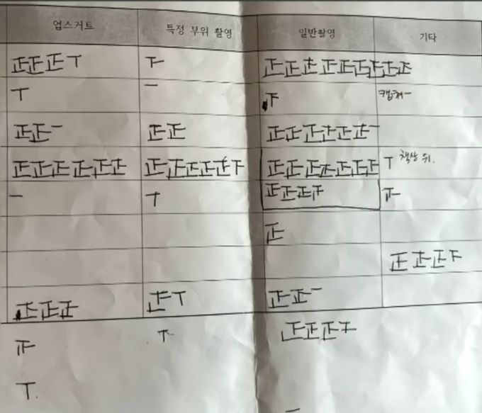 사진은 피해 여교사들이 가해 학생들의 불법 촬영물을 보고 횟수를 기록한 것. [JTBC ‘사건반장’]