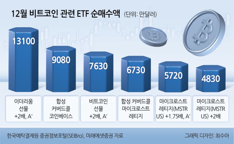 투자360