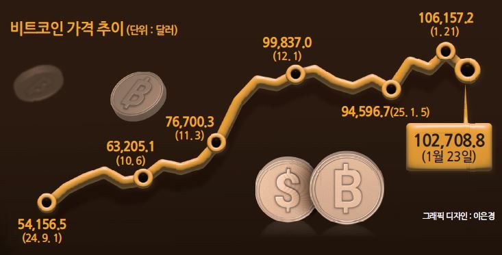 2002년 페이팔이 마이크로소프트에 인수되던 날 데이비드 색스가 피터 틸 페이팔 공동창업자와 함께 체스를 두다 축하하는 모습  [메디엄]
