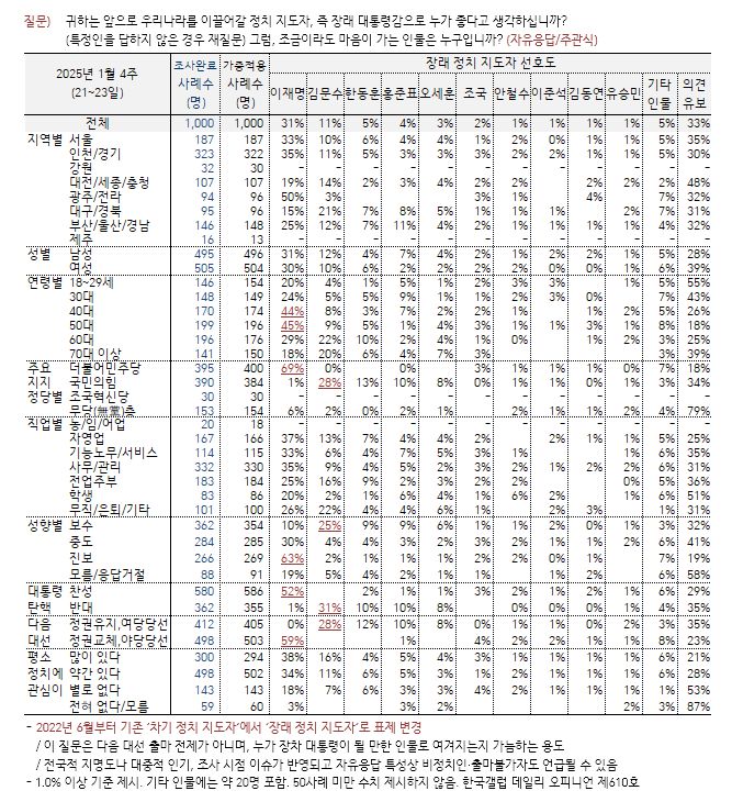 [한국갤럽 제공]