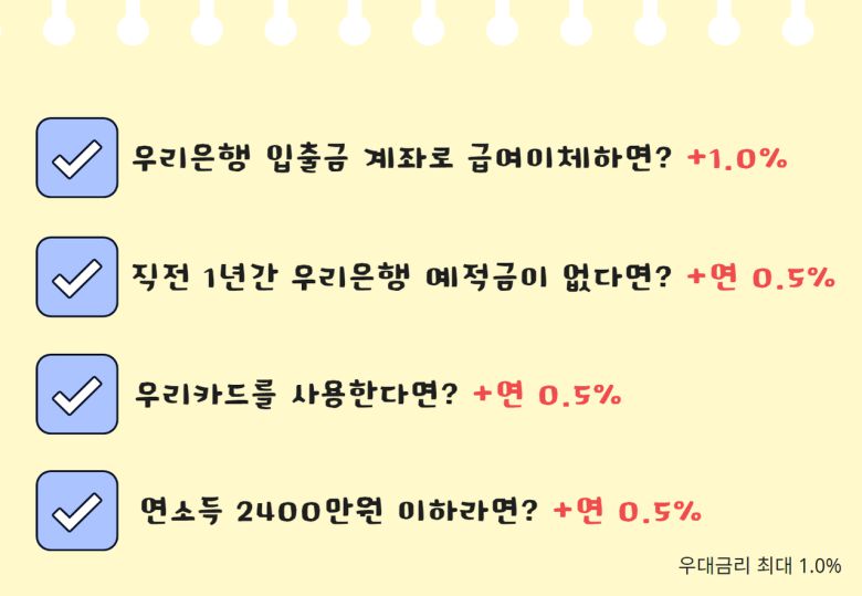 우리은행 청년도약계좌 우대금리 적용 조건. [그래픽 정호원]