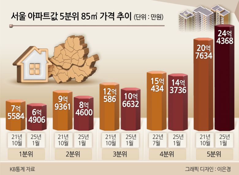 남산에서 바라본 서초구 일대 아파트. [연합]