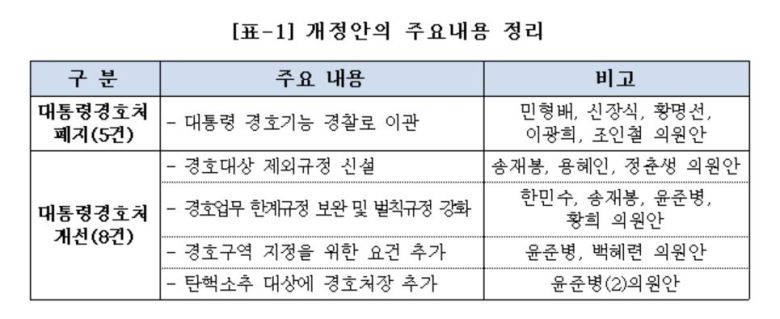[출처 국회 운영위원회]