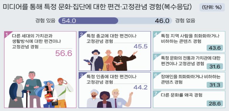 [문화체육관광부]