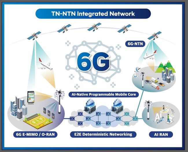 ETRI 6G 기술 대표도.[ETRI 제공]
