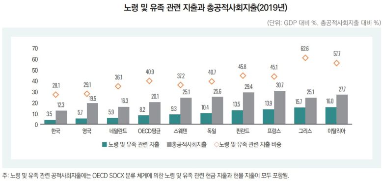 [출처 : 한국보건사회연구원 ‘유럽 복지국가의 노후소득보장 체계와 노인 빈곤’(2023). 보고서 재인용]