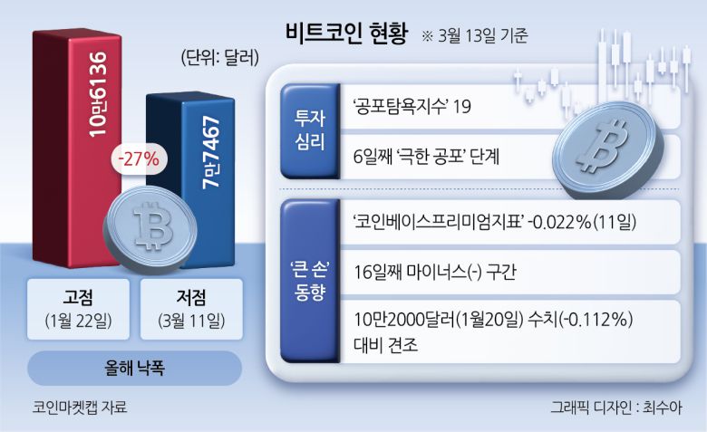 투자360